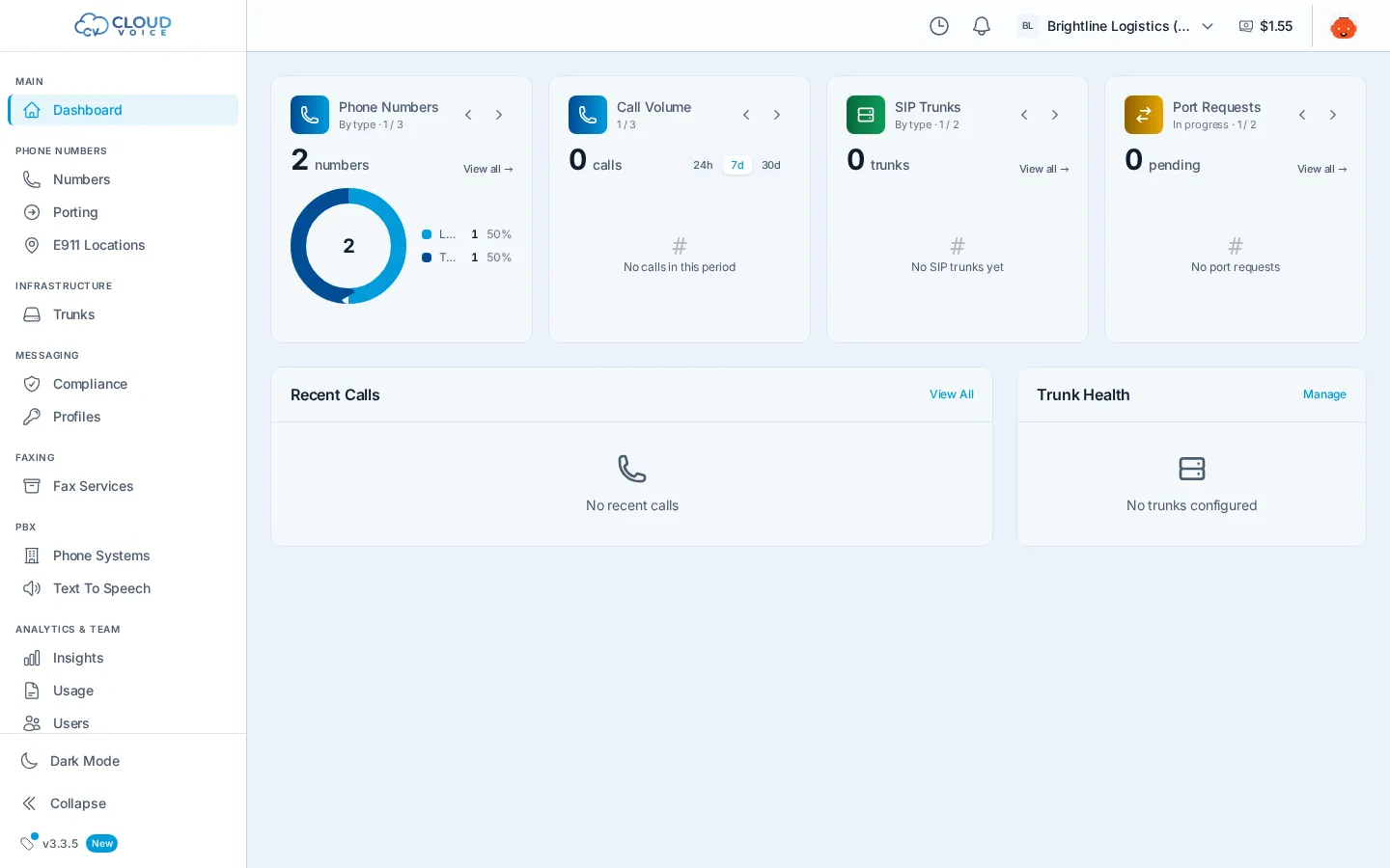 The Dashboard home screen with stats cards for phone numbers, call volume, SIP trunks, and port requests above the recent calls and trunk health widgets