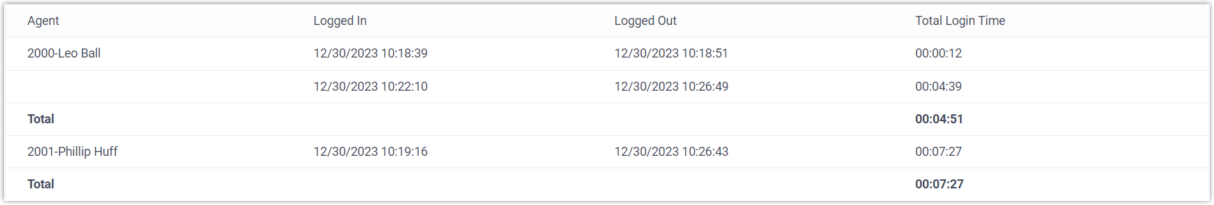 Agent Login Activity Report