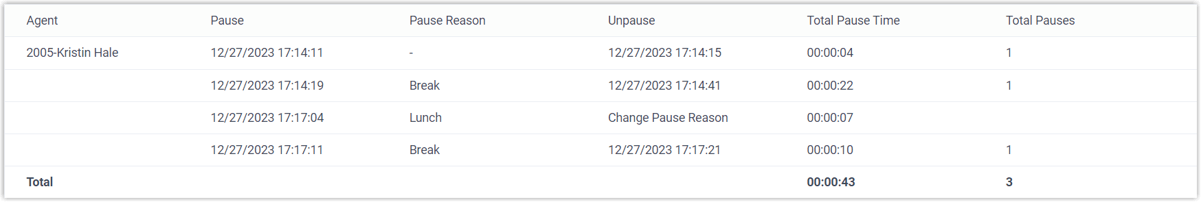 Agent Pause Activity Report