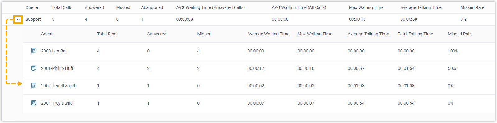 Agent Performance Agent Metrics