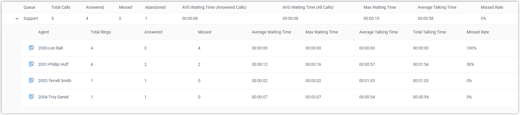 Agent Performance Report