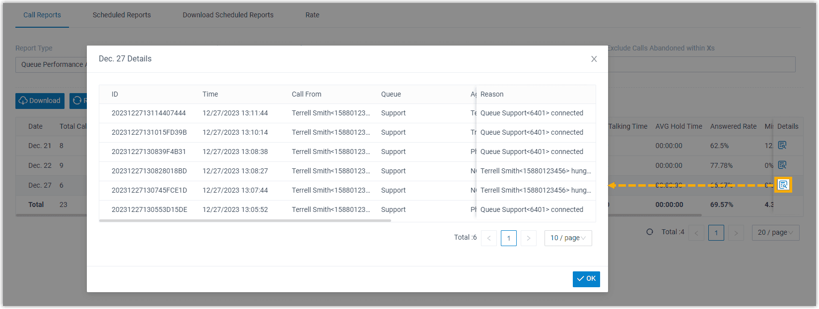 Detailed Queue Performance Activity