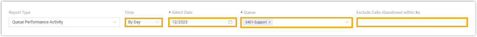 Filter Queue Performance Activity Data