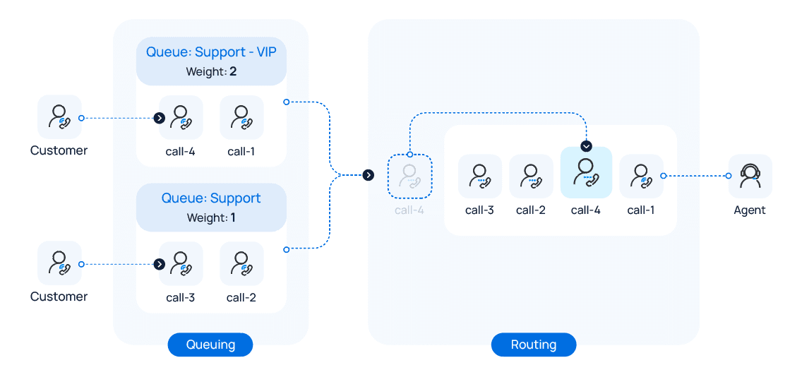 Priority Queue Illustration
