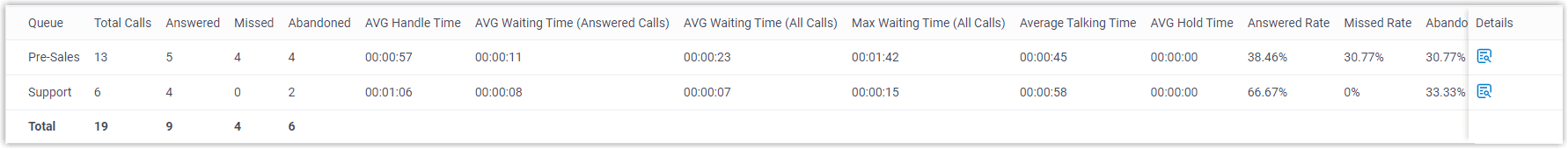 Sample Queue Performance Report