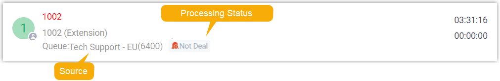 Details of Queue Calls