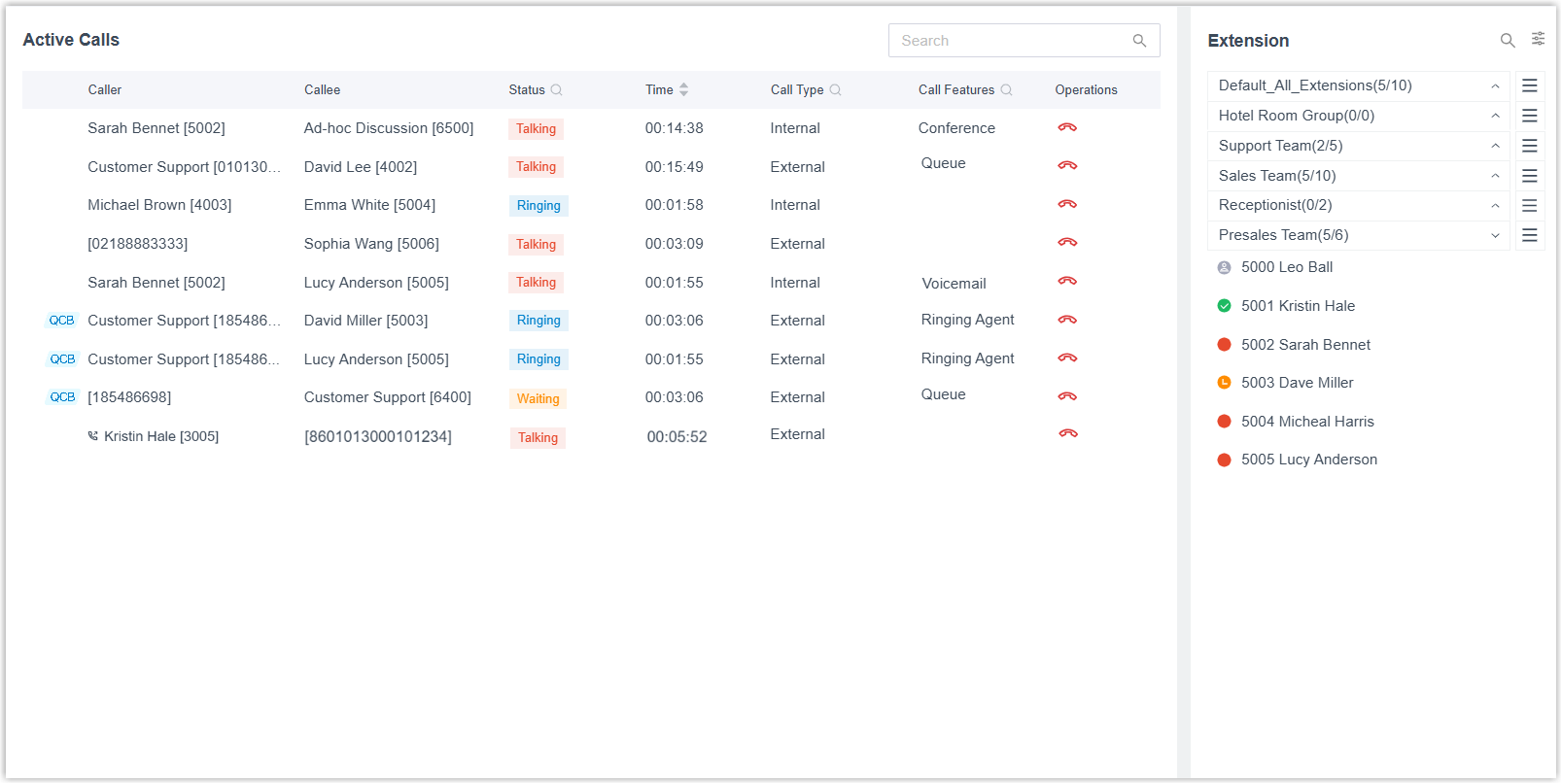 The Active Call panel with the live call list on the left and the extension presence list on the right