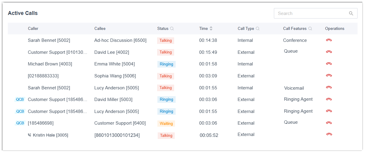 The Active Calls list showing live calls in progress