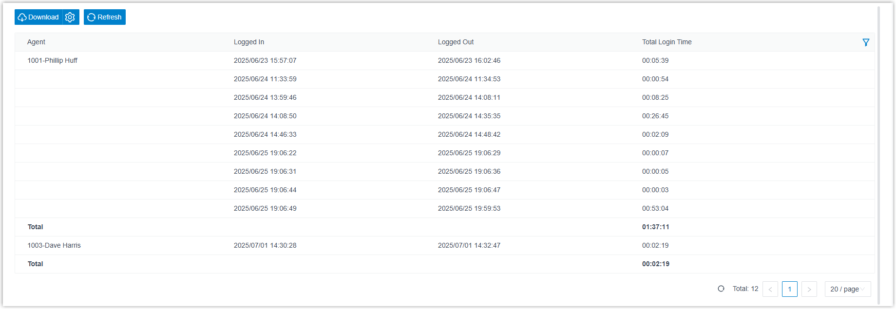 Agent Login Activity results listing agent sign-in and sign-out times