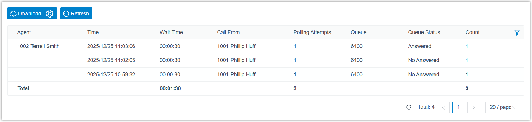 Agent Missed Call Activity report listing individual missed calls