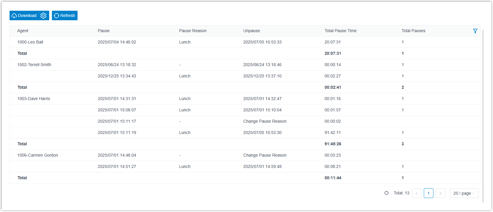 Agent Pause Activity report showing pause and unpause entries