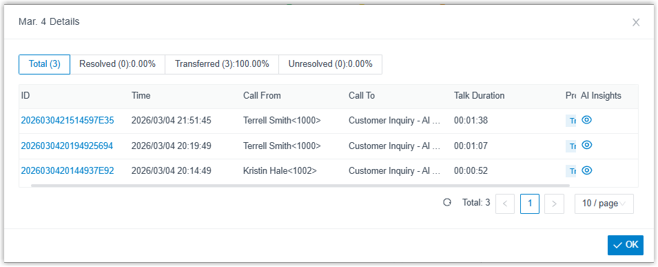 Per-call detail rows with caller, receptionist, duration, and outcome