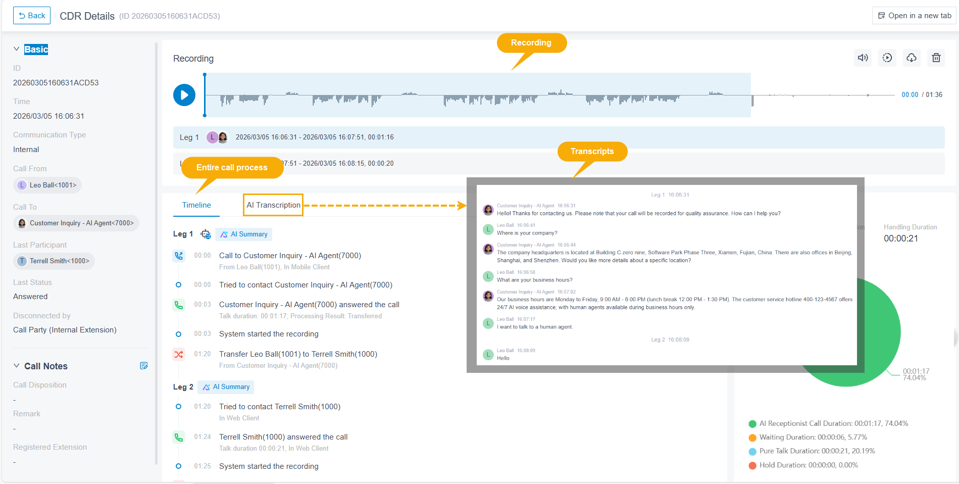 Call detail record showing an AI receptionist conversation