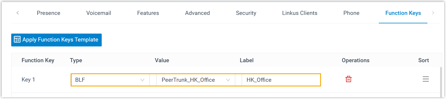 Cloud Voice, a BLF key set to monitor a trunk