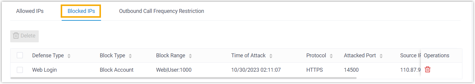 List of blocked IP addresses with the reason and timestamp for each block