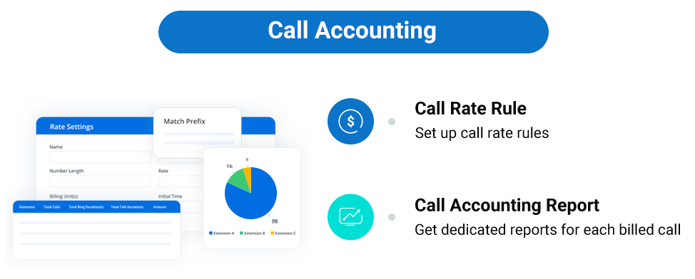 Overview of the Call Accounting workflow, from defining call rates to reviewing per-extension reports