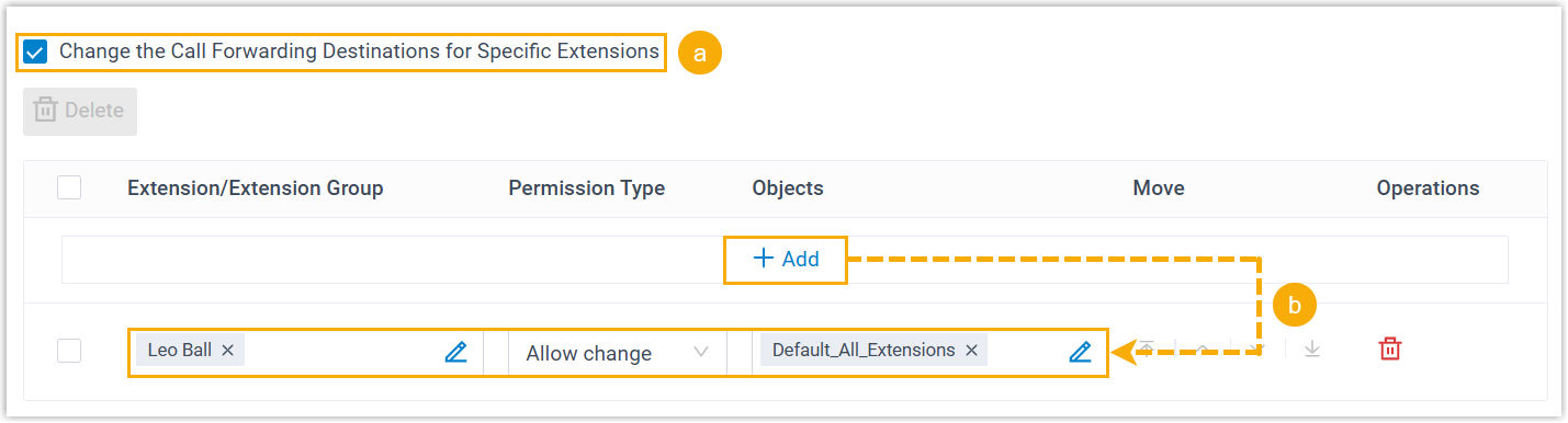 Permission rules that authorize users to change forwarding for other extensions