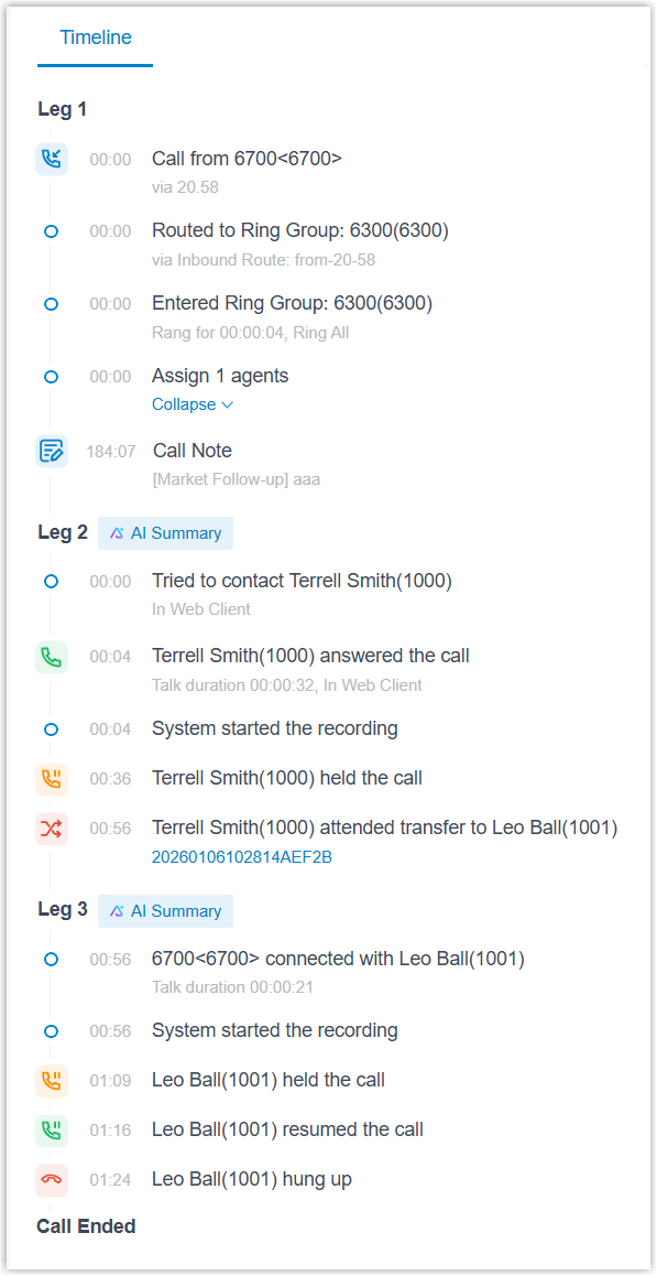 Timeline View listing call events in chronological order