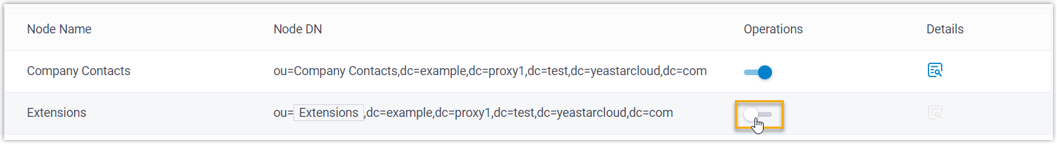 Cloud Voice, LDAP Nodes tab with per-node enable and disable toggles