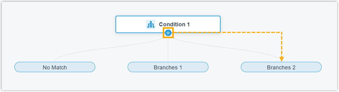 Adding a new branch to the Condition component