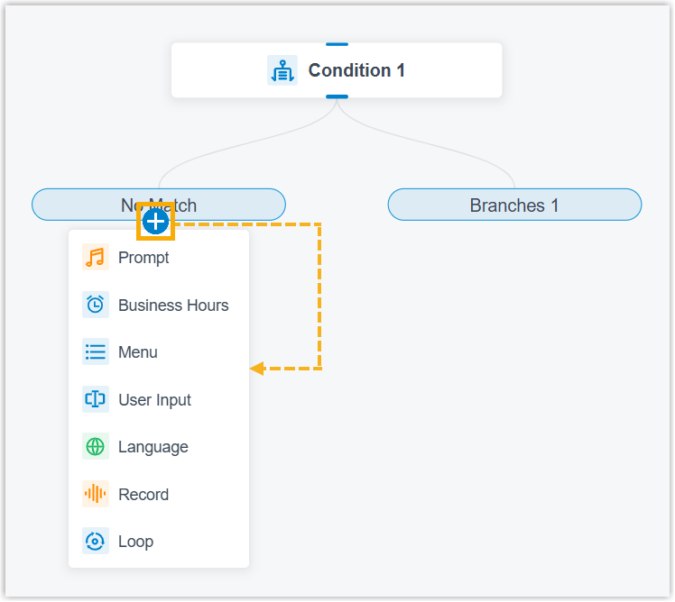 Attaching a component to the No Match branch