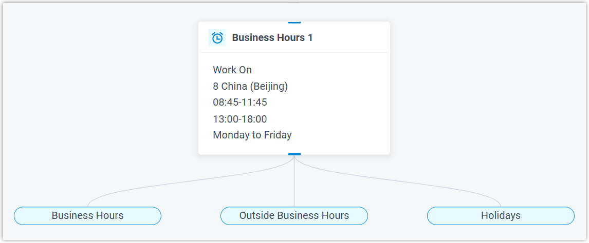 Custom business hours and branches on the component