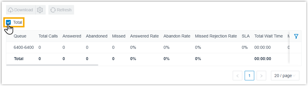Enabling the Total option to sum the report's metric values