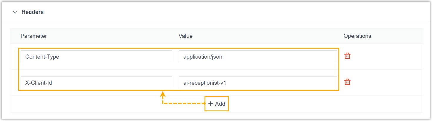 Configuration table for request headers
