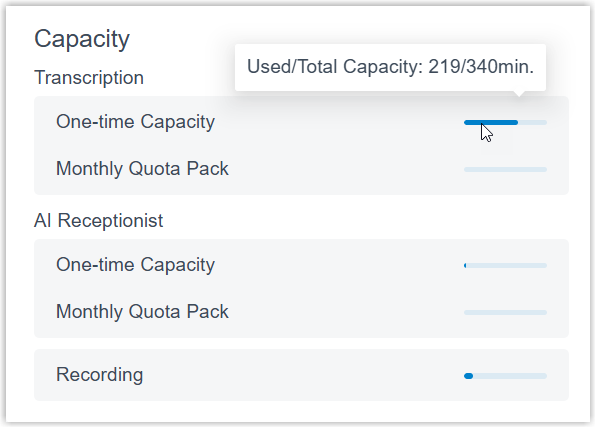Used and total minutes for AI transcription, AI receptionist, and recording