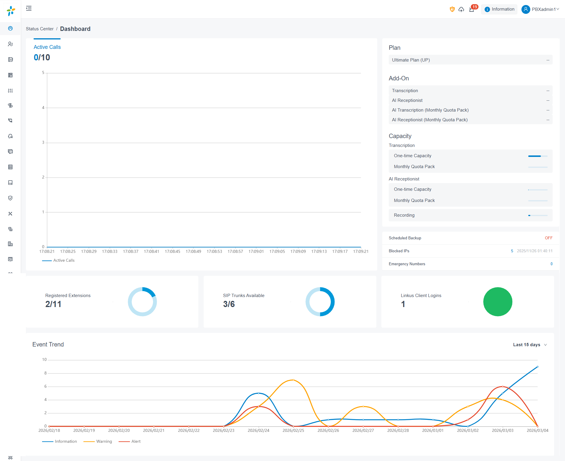 Cloud Voice, full Dashboard showing the arrangement of all monitoring widgets
