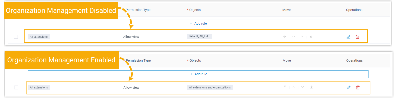 Extension Visibility page showing the default rule that governs what users can see