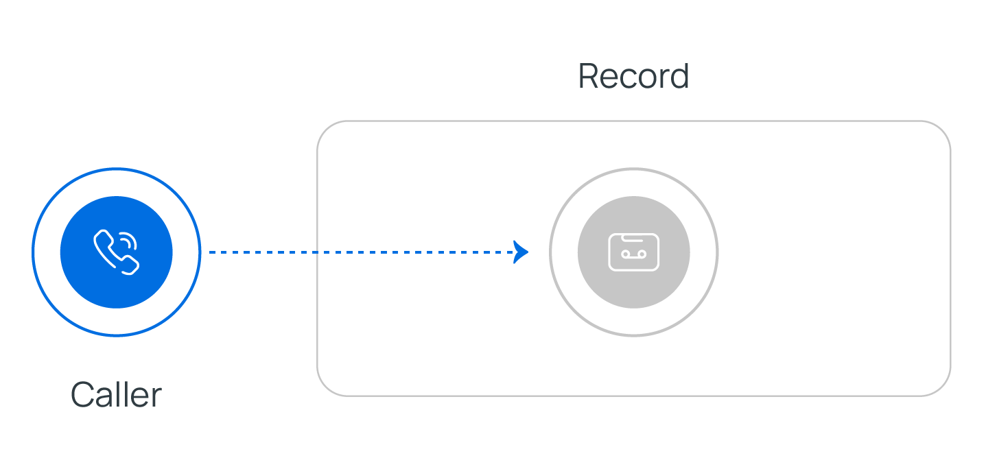 Record component set to disable call recording