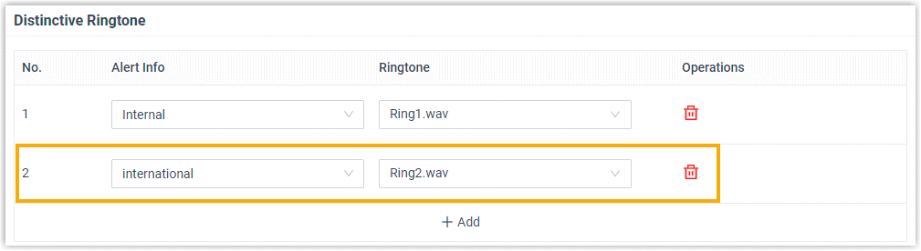 Distinctive Ringtone entry mapping the international alert info to a ringtone file