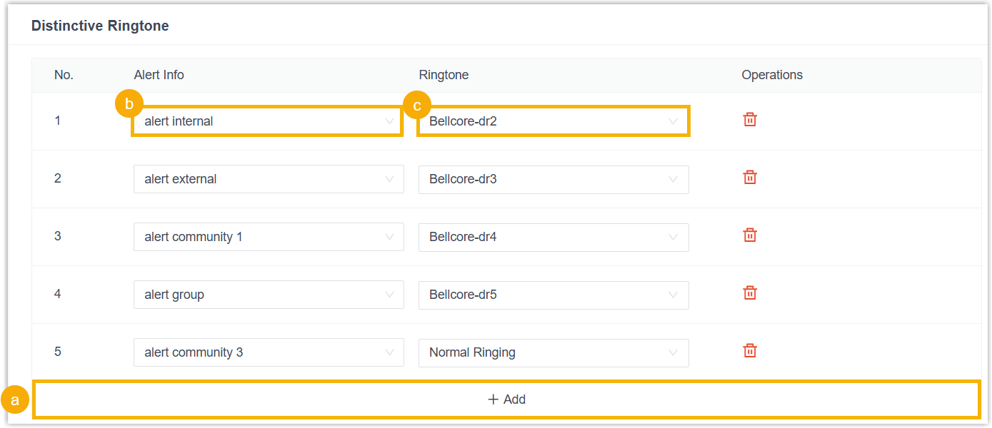 Distinctive Ringtone section with alert info and ringtone entries for a Mitel IP phone