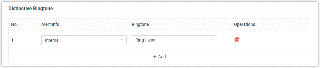 Distinctive Ringtone entry mapping the Internal alert info to Ring1.wav