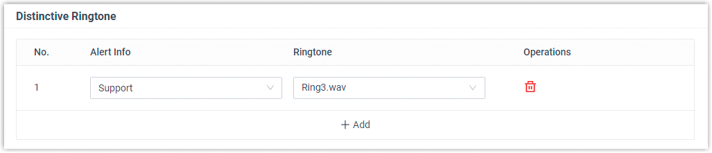 The Distinctive Ringtone settings on an extension, mapping the Support alert info to Ring3.wav