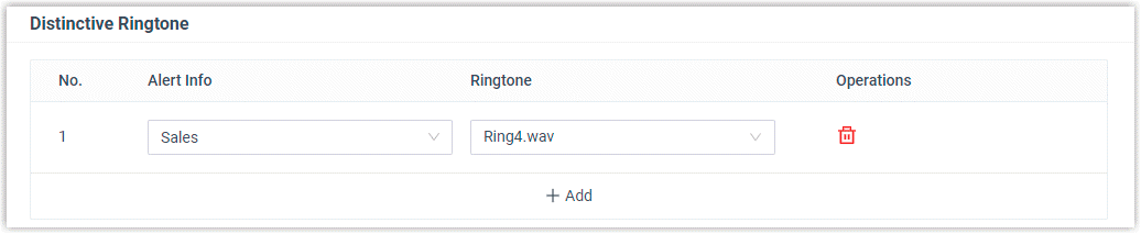 The Distinctive Ringtone entry pairing the Sales alert info with the Ring4.wav ringtone