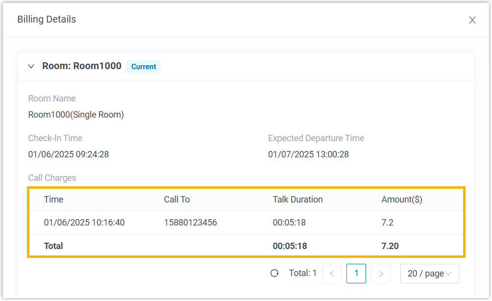 Domestic call charge posted to the guest's bill