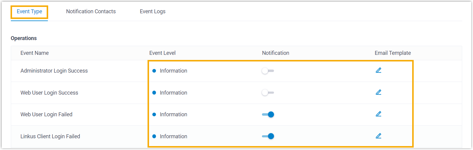 Cloud Voice, Event Type tab listing monitored system events with toggles and severity settings