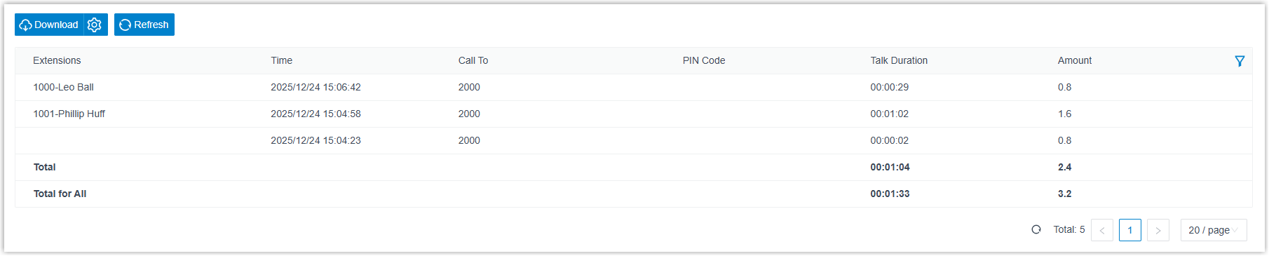Per-call billing rows in the Extension Call Accounting Details report