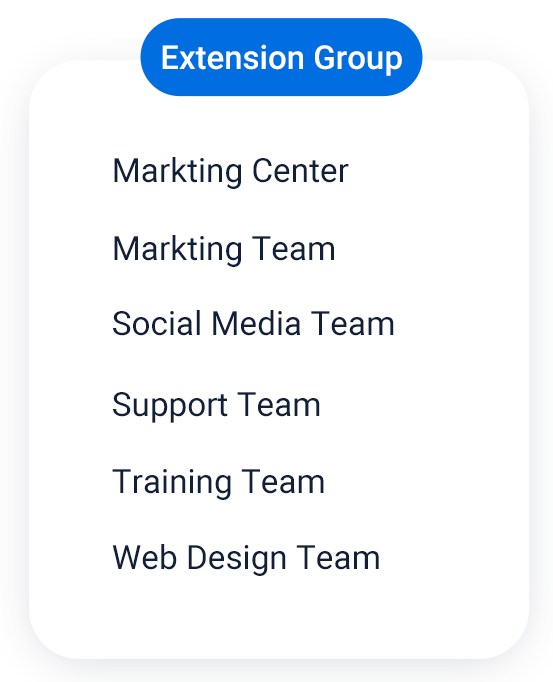 Extension groups shown as a single-level list arranged alphabetically
