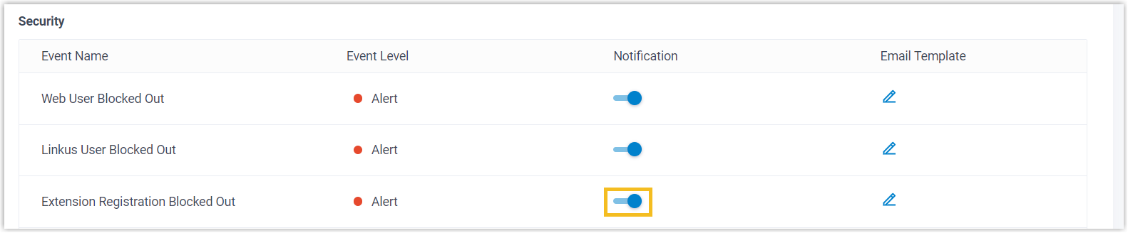 Cloud Voice, the Event Type list with the extension registration blocked out notification enabled
