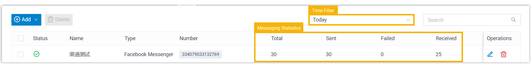 Message activity report for the Facebook channel
