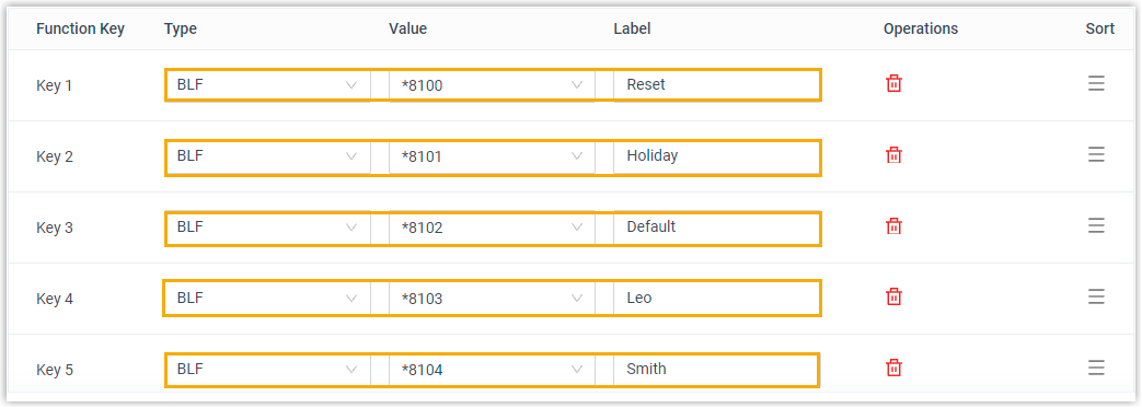 Multiple BLF keys configured to monitor custom time periods