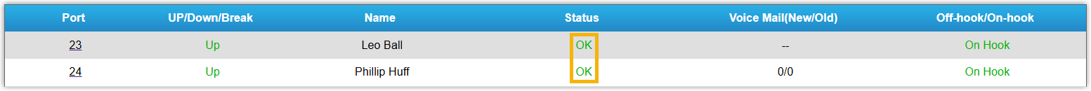Gateway FXS port status showing ports registered as OK