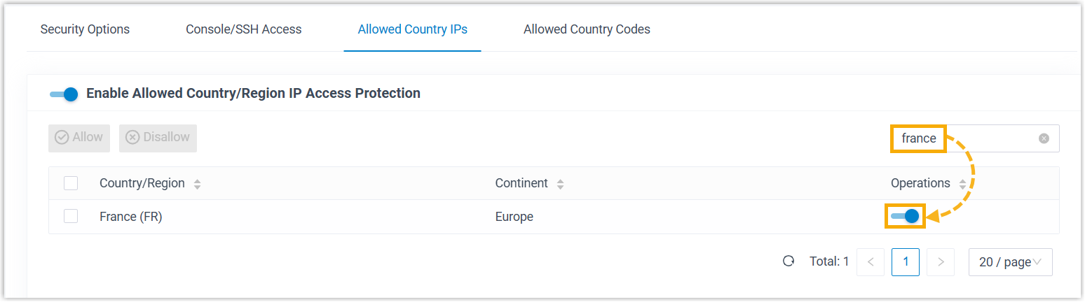 Country and region access list with per-region toggles in the Operations column