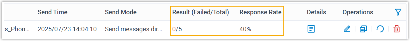 Result and Response Rate columns summarizing a completed campaign