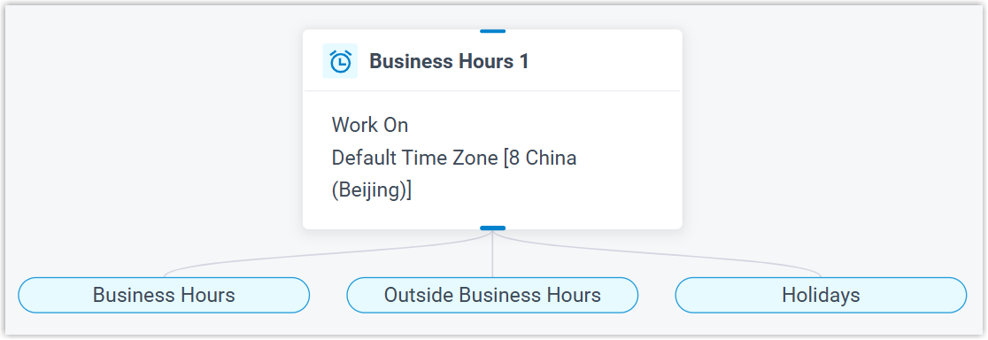 Time zone and branches shown on the configured component