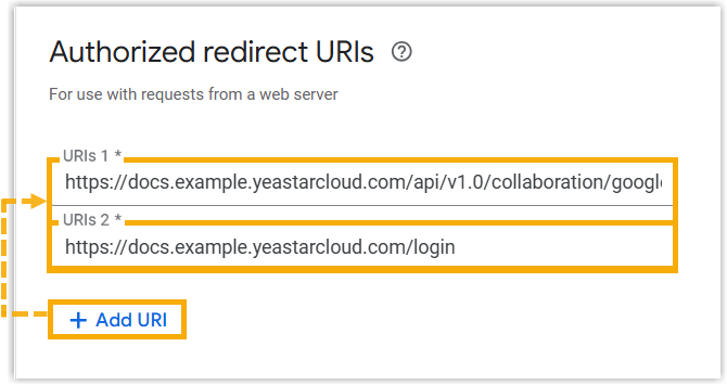 Cloud Voice, the Authorized redirect URIs section with the Cloud Voice URIs added