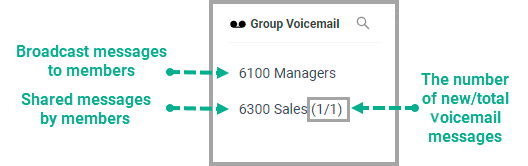 The group voicemail list showing each box with its message counts